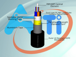 CCSI DUCT METALLIC OPTICAL FIBER CABLES 48/4T