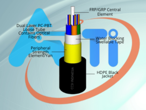 CCSI DUCT NON-METALLIC OPTICAL FIBER CABLES 24/4T